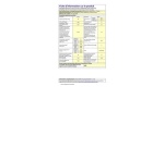 Lave-linge hublot Proline FP6120A10WH