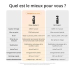 Caméra sport Dji Osmo Pocket 3 Creator Combo