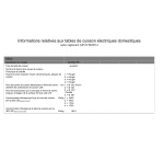 Plaque vitrocéramique Miele KM 6522 FR