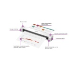 Scanner Brother DS-640
