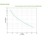 APC Back-UPS Pro sistema de alimentación ininterrumpida (UPS) Línea interactiva 0,9 kVA 540 W 5 salidas AC
