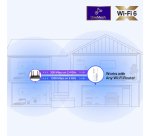 TP-Link RE505X network extender Network transmitter & receiver White 10, 100, 1000 Mbit/s