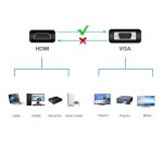 Conceptronic ABBY20B HDMI to VGA Adapter