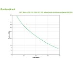 APC Back-UPS CS 325 w/o SW alimentation d'énergie non interruptible 0,325 kVA 210 W