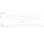 APC SRTL2K2RM1UINC gruppo di continuità (UPS) Doppia conversione (online) 2,2 kVA 2200 W 5 presa(e) AC