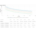 APC SRV3KIL-E alimentation d'énergie non interruptible 3 kVA 2700 W