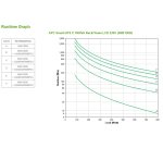 APC Smart-UPS X SMX1000I - 1000VA, 8x C13 sortie, USB, runtime extensible
