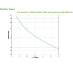 APC Smart-UPS SMC - Onduleur line-interactive - 230V - 1000VA - Rack - SmartConnect