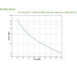 APC Smart-UPS SMC1500I-2UC Onduleur - 4x C13, USB, montable en rack, SmartConnect, 1500 VA