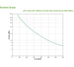 APC Smart-UPS SMT1000IC – 8x C13, USB, SmartConnect, 1000VA