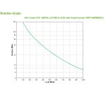 APC Smart-UPS SMT1500RMI2UC - 4x C13, USB, montable en rack, 2U, SmartConnect, 1500 VA