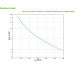 APC Smart-UPS SMC - Onduleur line-interactive - 230V - 1000VA - Tour - SmartConnect