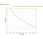 APC Smart-UPS SMC1500IC Onduleur - 8x C13, USB, SmartConnect, 1500 VA