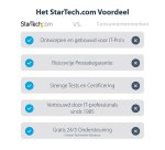 StarTech.com USB-C naar Quad HDMI Adapter, USB-C naar 4x HDMI Monitor Converter voor Windows (niet compatibel met macOS/ChromeOS/Linux) - TAA