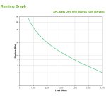 APC Onduleur Easy UPS SRV 6 000 VA 230 V