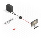 Lindy Convertisseur actif DisplayPort 1.2 vers HDMI 4K 60Hz