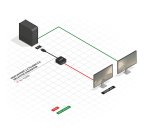 Lindy Convertisseur actif DisplayPort 1.2 vers HDMI 4K 60Hz