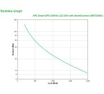 APC Smart-UPS 2200VA sistema de alimentación ininterrumpida (UPS) Línea interactiva 2,2 kVA 1980 W 9 salidas AC