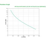 APC Smart-UPS SMT3000IC - 8x C13, 1x C19, USB, SmartConnect, 3000VA