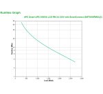 APC SMT3000RMI2UC sistema de alimentación ininterrumpida (UPS) Línea interactiva 3 kVA 2700 W 9 salidas AC