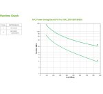 APC Back-UPS Pro Green - onduleur 1500VA - 230V - prises IEC