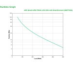 APC Smart-UPS SMT750IC Onduleur - 6x C13, USB, SmartConnect, 750 VA