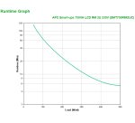 APC SMT750RMI2UC sistema de alimentación ininterrumpida (UPS) Línea interactiva 0,75 kVA 500 W 4 salidas AC