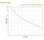 APC Onduleur Easy UPS SRV 10 000 VA 230 V