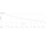 APC SRV2KI-E alimentation d'énergie non interruptible Double-conversion (en ligne) 2 kVA 1800 W