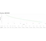 APC SMC2000I gruppo di continuità (UPS) A linea interattiva 2 kVA 1300 W 7 presa(e) AC