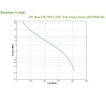SAI APC BX750MI-GR sistema de alimentación ininterrumpida (UPS) Línea interactiva 0,75 kVA 410 W 4 salidas AC