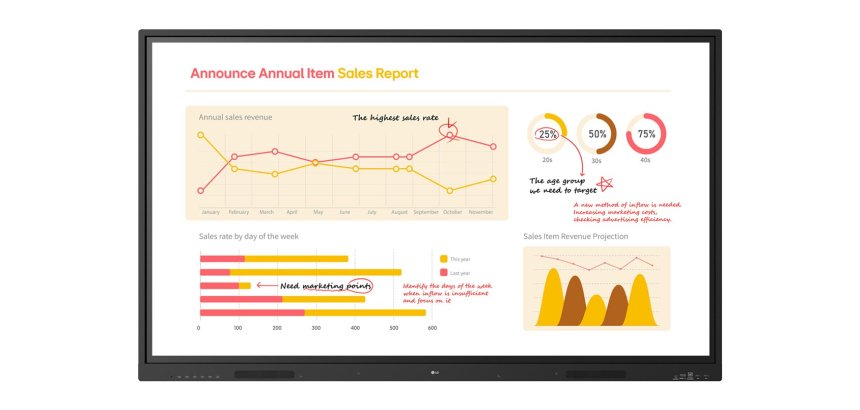 LG 65TR3BQ-B tableau blanc interactif 165,1 cm (65") 3840 x 2160 pixels Écran tactile Noir
