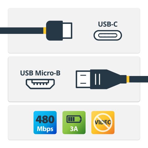 StarTech.com Câble USB-C vers Micro USB-B de 2m, Câble de Transfert de Données, USB 2.0, USB C vers Micro-B