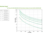 APC Easy UPS SRV RM 6000VA 230V alimentation d'énergie non interruptible Double-conversion (en ligne) 6 kVA 6000 W