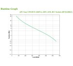 APC Easy UPS uninterruptible power supply (UPS) Line-Interactive 1.2 kVA 650 W 6 AC outlet(s)