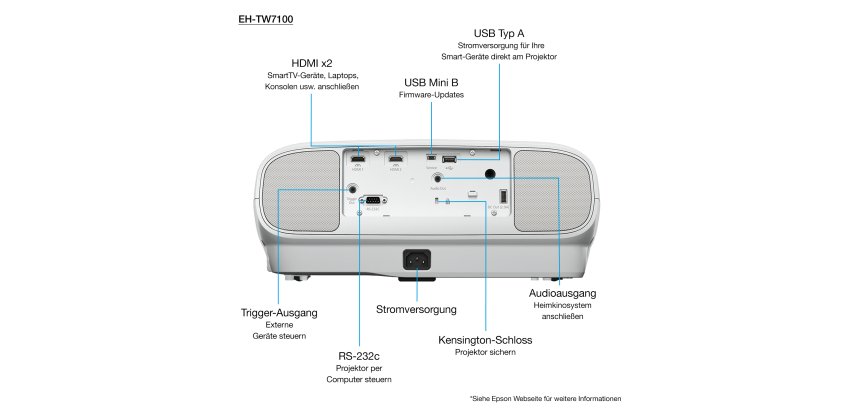 Epson EH-TW7100 with HC lamp warranty