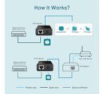 TP-Link TL-POE150S v3 Gigabit Ethernet