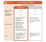 Epson Expression Home XP-4200 stampante multifunzione A4 getto d'inchiostro, stampa, copia, scansione, Display LCD 6.1cm, WiFi Direct, AirPrint, 3 mesi di inchiostro incluso con ReadyPrint