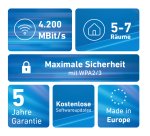Mesh Set FRITZ! 4200 3-pack Edition Inter Bi-bande (2,4 GHz / 5 GHz) Wi-Fi 6E (802.11ax) Rouge, Blanc 2x2/4x4