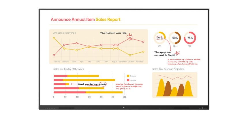 LG 86TR3BQ-B tableau blanc interactif 2,18 m (86") 3840 x 2160 pixels Écran tactile Noir