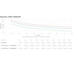 APC SRVL1KRILRK alimentation d'énergie non interruptible Double-conversion (en ligne) 1 kVA 900 W 6 sortie(s) CA