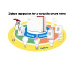 Box FRITZ! 5690 Pro International wireless router 2.5 Gigabit Ethernet Tri-band (2.4 GHz / 5 GHz / 6 GHz) White