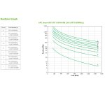 APC SRT1500RMXLI sistema de alimentación ininterrumpida (UPS) Doble conversión (en línea) 1,5 kVA 1500 W