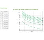 APC SRT1000RMXLI-NC sistema de alimentación ininterrumpida (UPS) Doble conversión (en línea) 1 kVA 1000 W