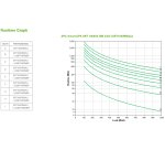 APC SRT1000RMXLI sistema de alimentación ininterrumpida (UPS) Doble conversión (en línea) 1 kVA 1000 W 6 salidas AC