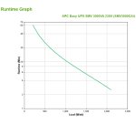 APC Easy UPS SMV sistema de alimentación ininterrumpida (UPS) Línea interactiva 3 kVA 2100 W 6 salidas AC