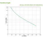 APC Easy UPS SMV alimentation d'énergie non interruptible Interactivité de ligne 2 kVA 1400 W 6 sortie(s) CA