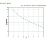 APC Easy UPS SMV sistema de alimentación ininterrumpida (UPS) Línea interactiva 1 kVA 700 W 6 salidas AC
