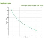 APC Easy UPS SMV sistema de alimentación ininterrumpida (UPS) Línea interactiva 0,75 kVA 525 W 6 salidas AC