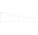 APC SRV1KRIRK sistema de alimentación ininterrumpida (UPS) Doble conversión (en línea) 1 kVA 800 W 3 salidas AC